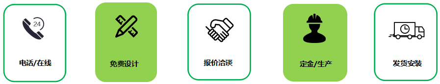 定做流程 定做流程