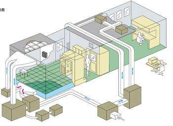 潔凈室 潔凈室